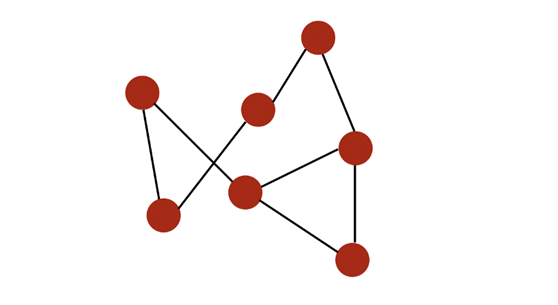 节点(node)用红色标出，通过黑色的边(edge)连接